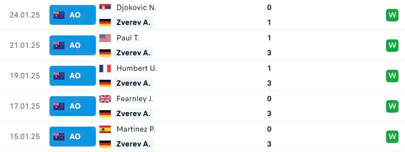 Trực tiếp tennis Jannik Sinner vs Alexander Zverev, 15h30 ngày 26/1 587475