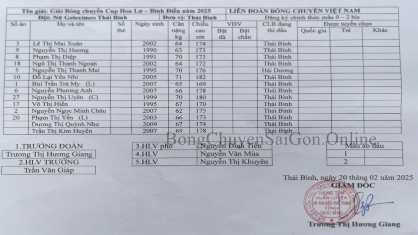 Trực tiếp bóng chuyền Thông tin - Đông Bắc vs Geleximco Thái Bình, 18h00 hôm nay 6/3 601044