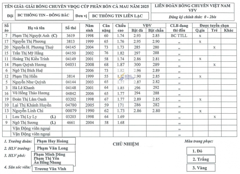 Trực tiếp bóng chuyền Thông tin Đông Bắc vs TP.HCM, 17h30 ngày 26/3 610975