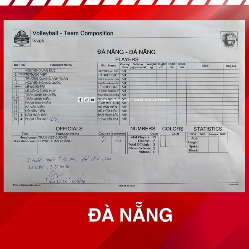 Danh sách thi đấu 8 đội bóng dự Cúp Hùng Vương 2025 614157Danh sách thi đấu 8 đội bóng dự Cúp Hùng Vương 2025 614157