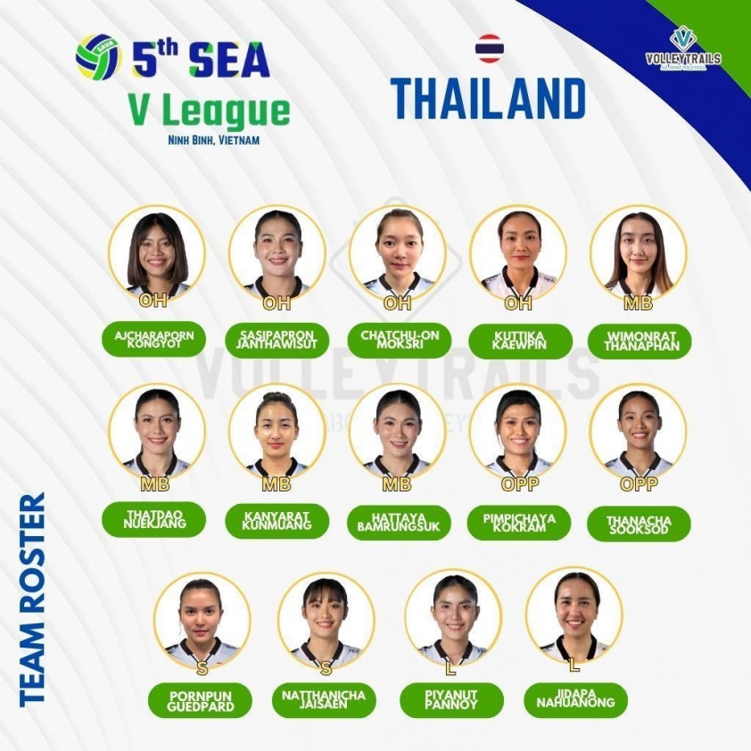 Trực tiếp bóng chuyền nữ Thái Lan vs Philippines, 19h00 ngày 9/8 681424