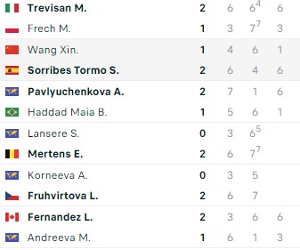 Kết quả tennis hôm nay 12/10: Korda khẳng định bản lĩnh tại Thượng Hải Masters 2023 340592