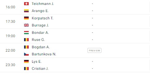 Lịch thi đấu tennis hôm nay 19/10: Holger Rune giải vận hạn? 343266