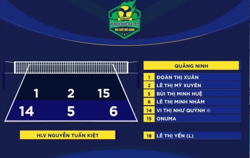 Trực tiếp bóng chuyền Than Quảng Ninh vs. VTV Bình Điền Long An, 20h ngày 8/11 353633