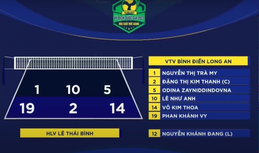 Trực tiếp bóng chuyền Than Quảng Ninh vs. VTV Bình Điền Long An, 20h ngày 8/11 353634