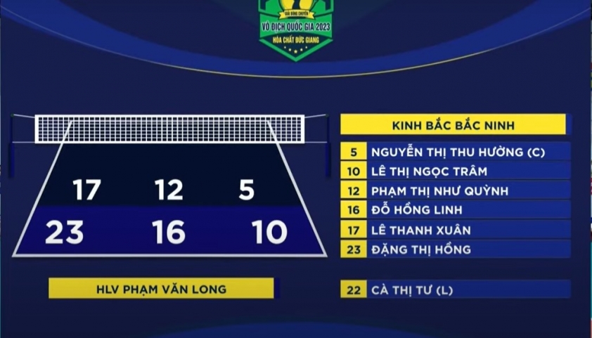 Trực tiếp bóng chuyền Kinh Bắc Bắc Ninh vs. Than Quảng Ninh, 20h00 ngày 11/11 355212
