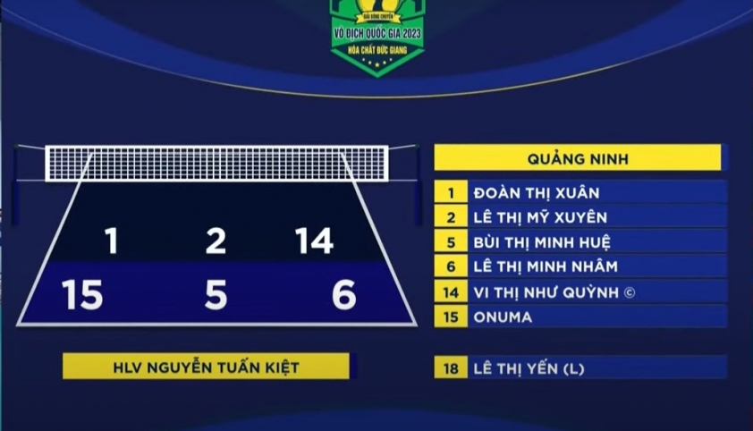 Trực tiếp bóng chuyền Kinh Bắc Bắc Ninh vs. Than Quảng Ninh, 20h00 ngày 11/11 355213