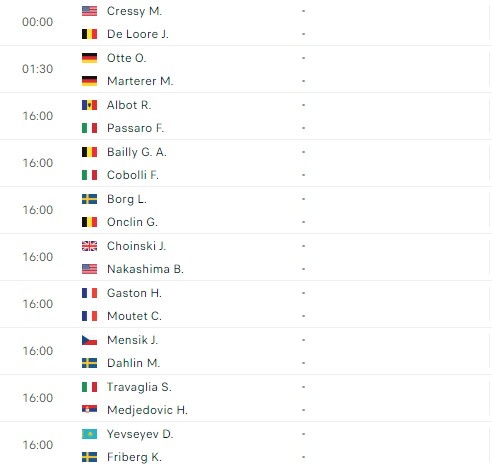 Lịch thi đấu tennis 14/11: Đại chiến Nga Medvedev vs. Rublev tại ATP Finals 2023 356057