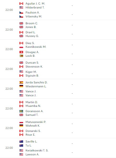 Lịch thi đấu tennis 14/11: Đại chiến Nga Medvedev vs. Rublev tại ATP Finals 2023 356058