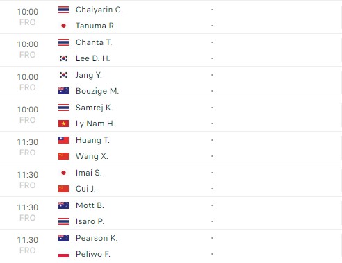 Lịch thi đấu tennis 14/11: Đại chiến Nga Medvedev vs. Rublev tại ATP Finals 2023 356059