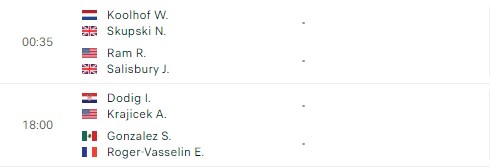 Lịch thi đấu tennis 16/11: Đại chiến Medvedev vs. Zverev, Lý Hoàng Nam gặp 'đối mềm' 357154