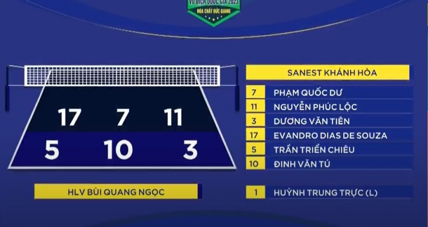 Trực tiếp bóng chuyền Sanest Khánh Hòa vs. Biên Phòng, 19h30 ngày 19/11 358964