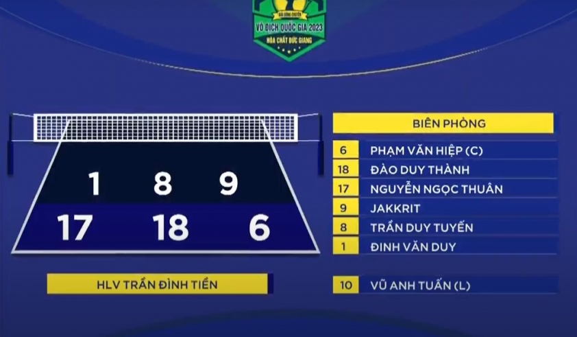 Trực tiếp bóng chuyền Sanest Khánh Hòa vs. Biên Phòng, 19h30 ngày 19/11 358965