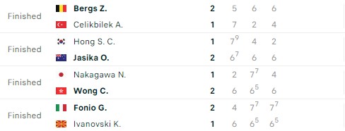 Kết quả tennis 27/11: Vũ Hà Minh Đức giành thắng lợi quan trọng 363366