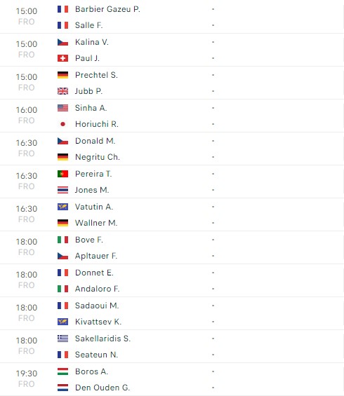 Lịch thi đấu tennis 6/12: Tương lai quần vợt Nga chinh phục thử thách 368100
