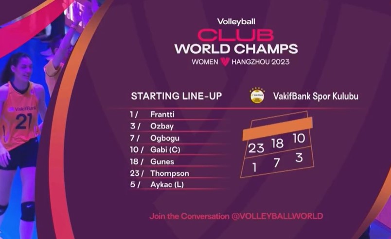 Trực tiếp bóng chuyền nữ Việt Nam 0-0 VakifBank: Khởi động 372293