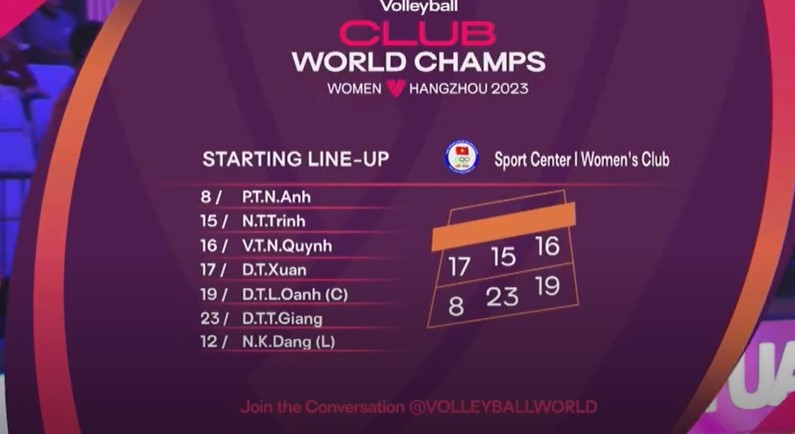 Trực tiếp bóng chuyền nữ Việt Nam 0-0 VakifBank: Khởi động 372294