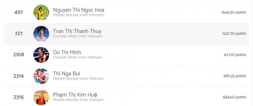 Thanh Thúy vẫn chưa phải số 1 bóng chuyền Việt Nam 376664
