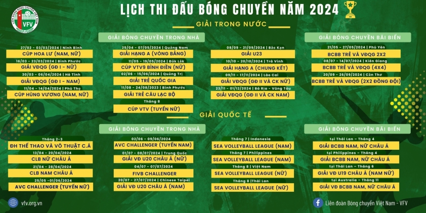 Bóng chuyền nữ Việt Nam ít cơ hội cọ xát với các đội hàng đầu châu Á trong năm 2024 378202