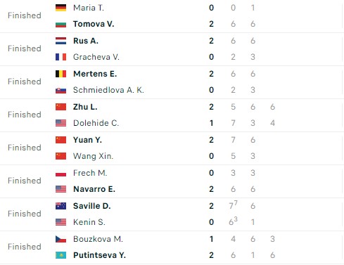 Kết quả tennis 10/1: Lý Hoàng Nam khởi đầu suôn sẻ 388034