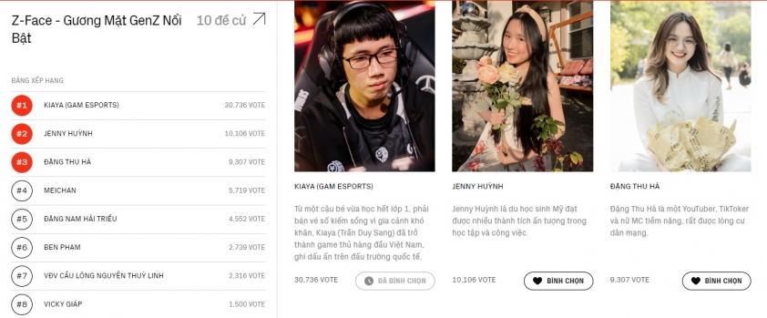 Kiaya không có đối thủ tại WeChoice Awards 2023 387808