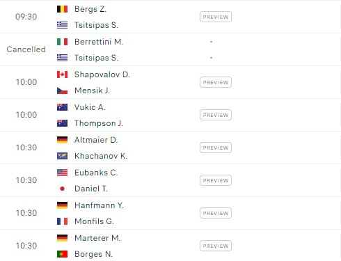 Lịch thi đấu tennis 15/1: Daniil Medvedev, Naomi Osaka xuất trận 390352