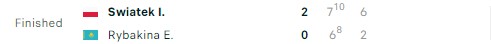 Kết quả tennis 17/2: Iga Swiatek xuất sắc vô địch Qatar mở rộng 407608