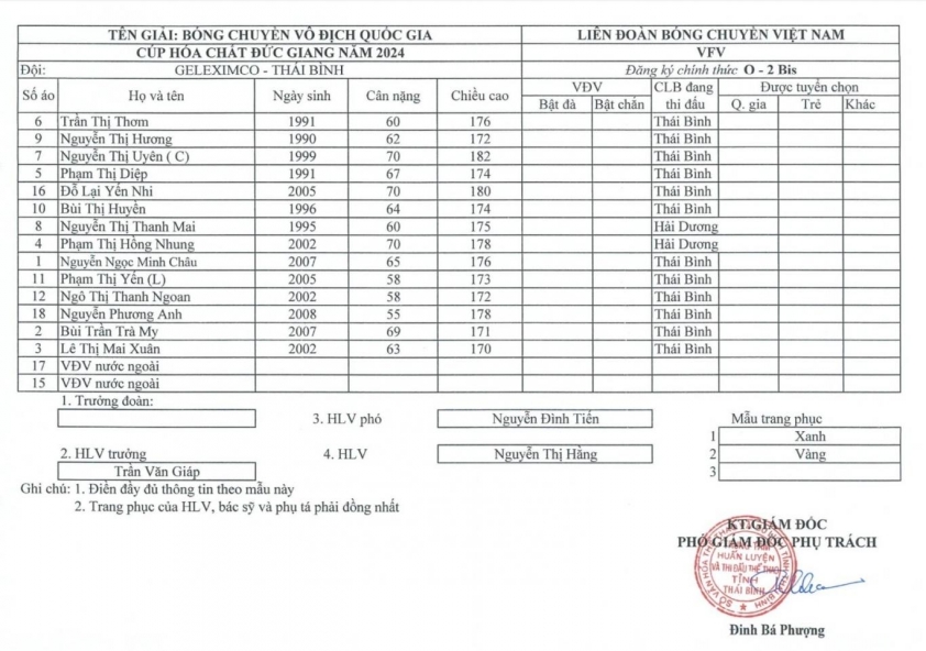 Trực tiếp bóng chuyền nữ VTV Bình Điền Long An vs Geleximco Thái Bình, 20h00 ngày 18/3 424258
