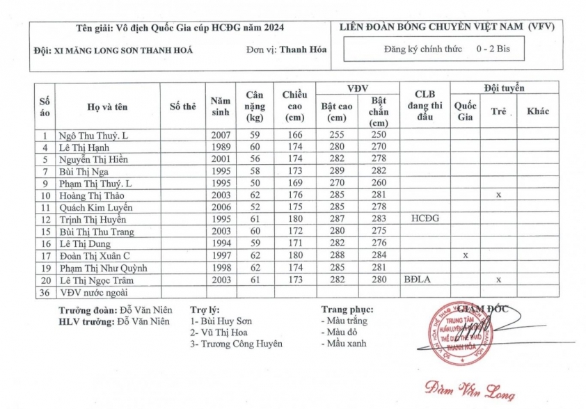 Trực tiếp bóng chuyền nữ Binh chủng Thông tin vs XMLS Thanh Hóa, 17h00 ngày 22/3 427296