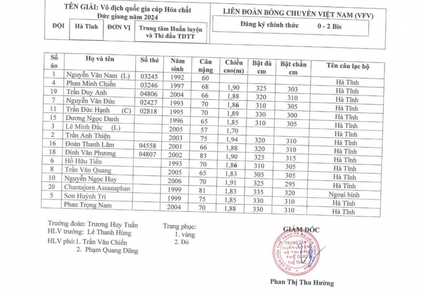 Trực tiếp bóng chuyền Sanest Khánh Hòa vs Hà Tĩnh, 17h00 ngày 6/4 437682