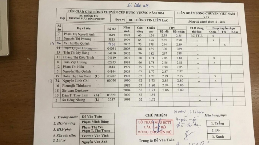 Trực tiếp bóng chuyền nữ HCĐG Lào Cai vs Binh chủng Thông tin, 19h00 ngày 14/4 443318