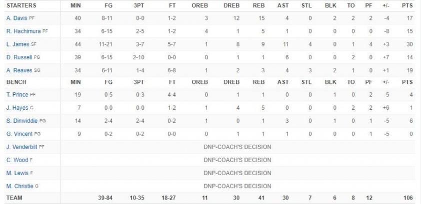 Jamal Murray ghi điểm quyết định, tiễn Los Angeles Lakers rời NBA Playoffs 2024 454029