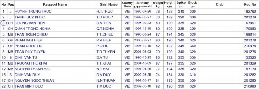 Trực tiếp bóng chuyền Việt Nam vs Úc, 15h30 hôm nay 3/6 474214