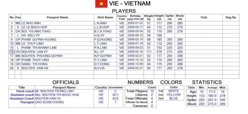 Trực tiếp bóng chuyền nữ U20 Việt Nam vs U20 Đài Bắc Trung Hoa (13h, 8/7) 494727