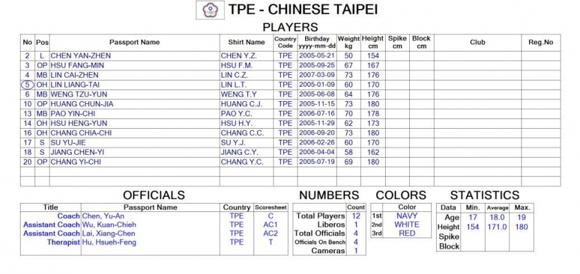 Trực tiếp bóng chuyền nữ U20 Việt Nam vs U20 Đài Bắc Trung Hoa (13h, 8/7) 494728