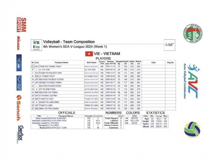 Trực tiếp bóng chuyền nữ Việt Nam vs Indonesia, 15h00 hôm nay 9/8 510753