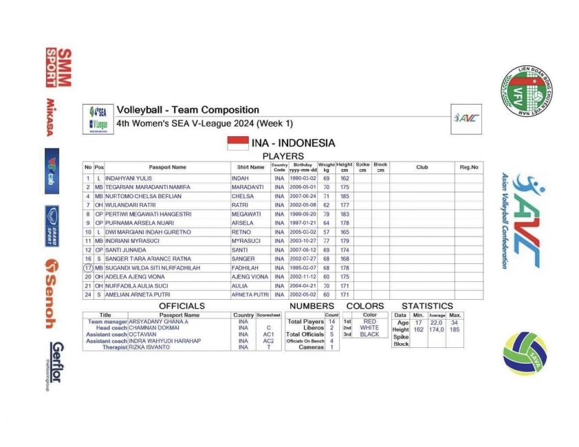 Trực tiếp bóng chuyền nữ Việt Nam vs Indonesia, 15h00 hôm nay 9/8 510754