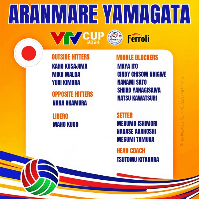Trực tiếp bóng chuyền nữ Aranmare vs King Whale Taipei, 13h30 hôm nay 31/8 521230