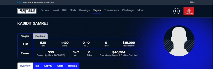 Lý Hoàng Nam chính thức mất ngôi số 1 tennis Đông Nam Á 528485