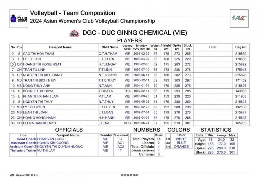 Trực tiếp bóng chuyền nữ HCĐG Lào Cai vs Kwai Tsing, 19h00 hôm nay 23/9 532153