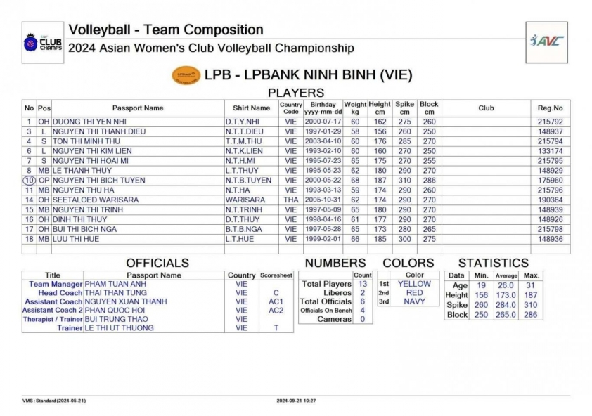 Trực tiếp bóng chuyền nữ LPB Ninh Bình vs Kuanysh, 19h00 hôm nay 27/9 534481