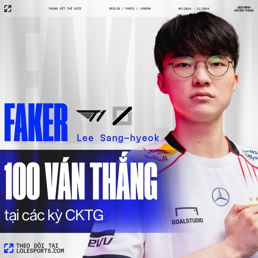 Faker lên tiếng, T1 thẳng tiến tứ kết CKTG 2024 540983