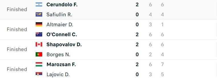 Kết quả tennis 6/11: Niềm tự hào Trung Quốc lọt bán kết WTA Finals 552983