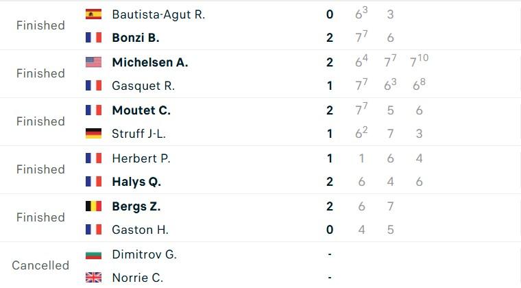 Kết quả tennis 6/11: Niềm tự hào Trung Quốc lọt bán kết WTA Finals 552984