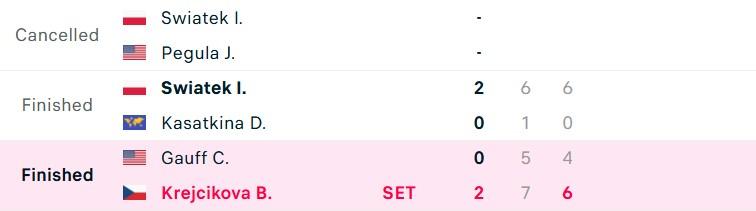 Kết quả tennis 7/11: Iga Swiatek 553555