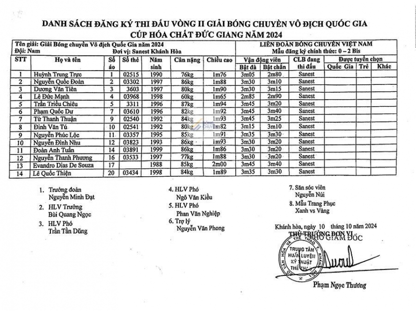Trực tiếp bóng chuyền Sanest Khánh Hòa vs Biên Phòng, 20h00 hôm nay 1/12 563643