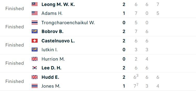 Kết quả tennis 23/12: Sao trẻ 18 tuổi vô địch Next Gen ATP Finals 2024 573575