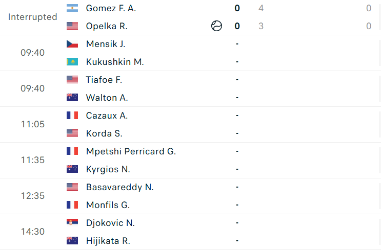 Lịch thi đấu tennis hôm nay 31/12: Djokovic mở màn mùa giải 576813