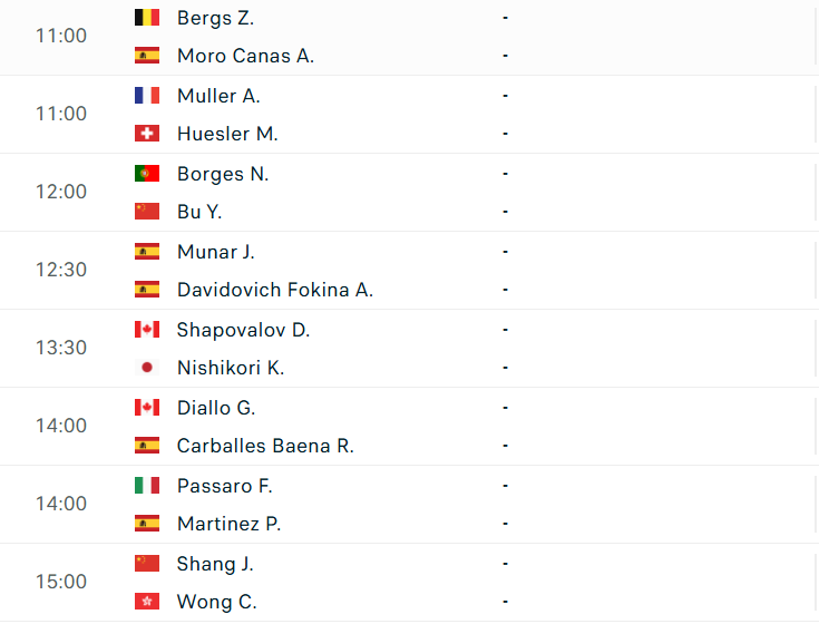 Lịch thi đấu tennis hôm nay 31/12: Djokovic mở màn mùa giải 576815