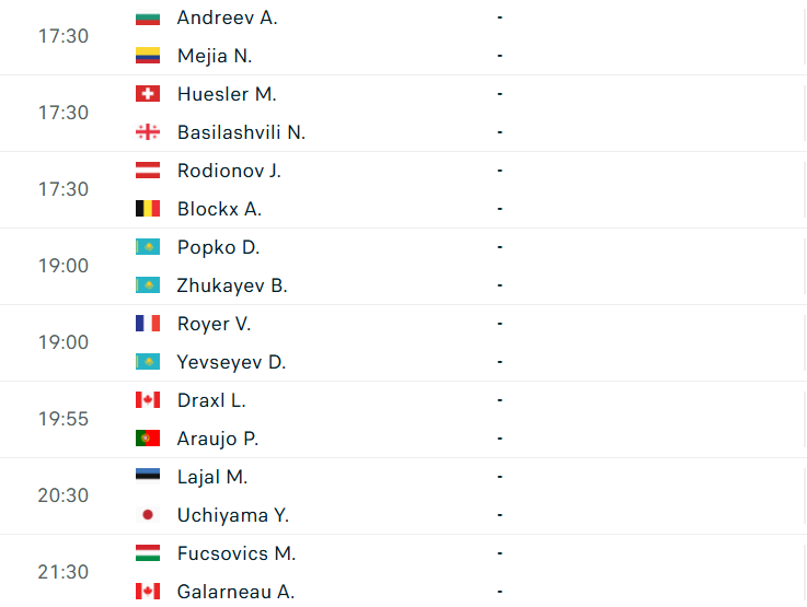 Lịch thi đấu tennis 23/1: Hấp dẫn bán kết Australian Open 2025 586318